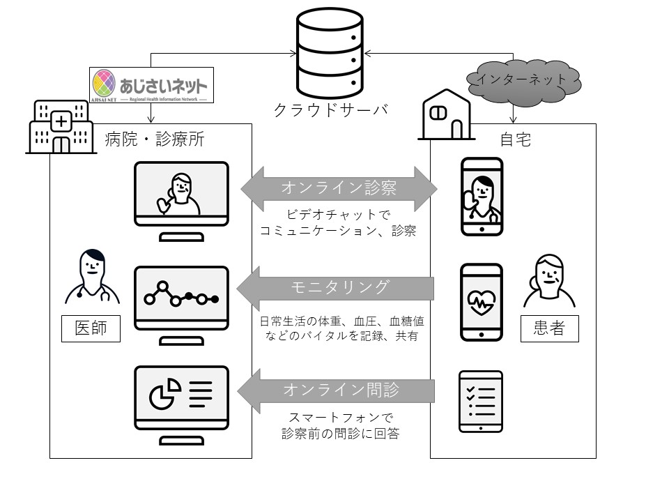 IHからいただいた図