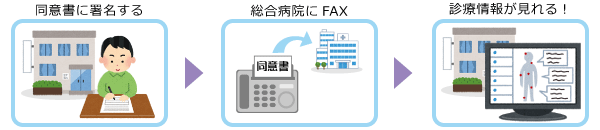 利用の流れ