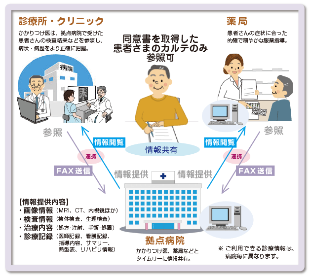 あじさいネットご利用イメージ