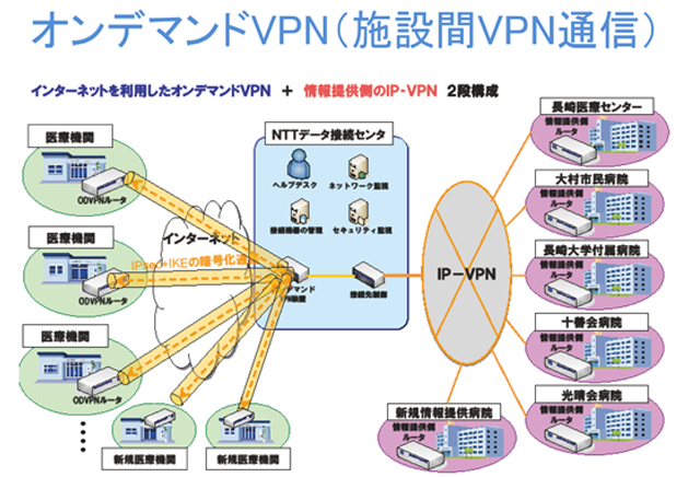 ネットワーク構成概要